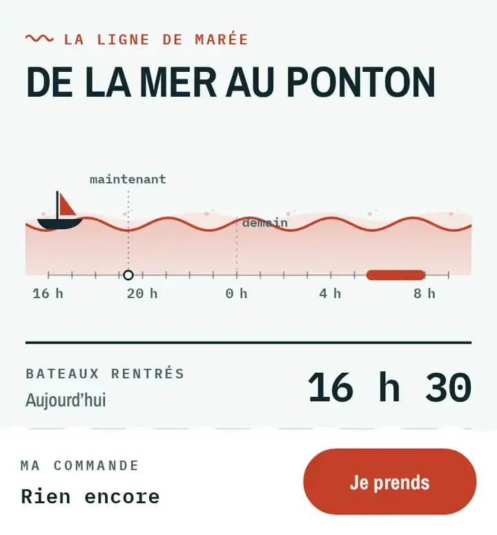 La ligne de marée, dans le thème Lanmè